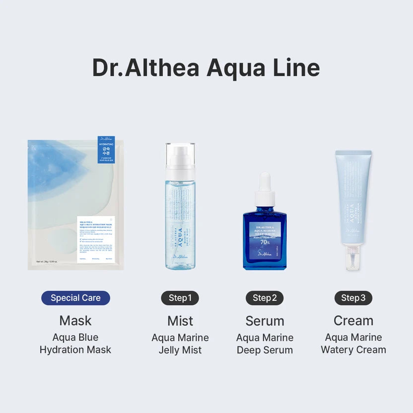 Deep Hydrating Routine Set